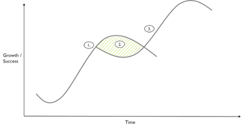 S-curve-1