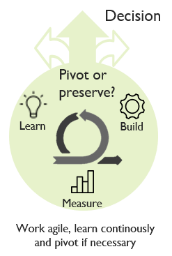 LeanStartUpMethodology v1.2
