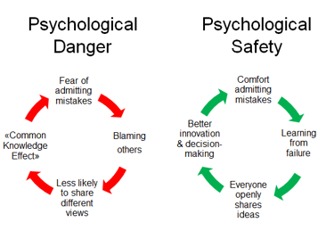 psychological danger vs psychological safety-1